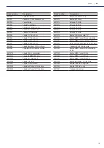 Preview for 33 page of Metasys MULTI SYSTEM 1 Instructions For Use Manual