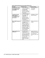 Preview for 42 page of Metasys N2 Technical Manual