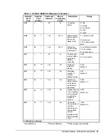 Preview for 53 page of Metasys N2 Technical Manual