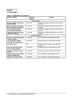 Preview for 4 page of Metasys SIB-NET Technical Manual