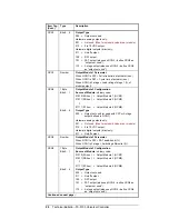 Preview for 20 page of Metasys TC-9100 Series Technical Bulletin