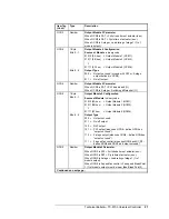 Preview for 21 page of Metasys TC-9100 Series Technical Bulletin