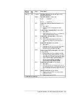 Preview for 29 page of Metasys TC-9100 Series Technical Bulletin