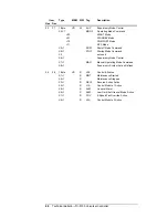 Preview for 66 page of Metasys TC-9100 Series Technical Bulletin