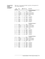 Preview for 67 page of Metasys TC-9100 Series Technical Bulletin