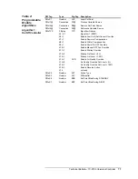 Preview for 77 page of Metasys TC-9100 Series Technical Bulletin