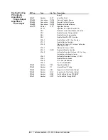 Preview for 80 page of Metasys TC-9100 Series Technical Bulletin