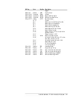 Preview for 81 page of Metasys TC-9100 Series Technical Bulletin