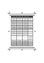 Preview for 30 page of MetaSystem 50926872 Manual