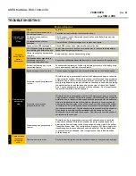 Preview for 362 page of Metcal RSS-1000-CVSI User Manual