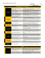 Preview for 363 page of Metcal RSS-1000-CVSI User Manual