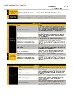 Preview for 364 page of Metcal RSS-1000-CVSI User Manual