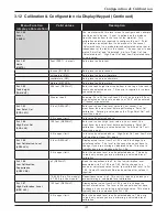 Preview for 47 page of Metek DREXELBROOK Universal IV Lite Installation And Operating Instructions Manual