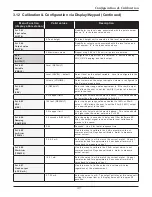 Preview for 49 page of Metek DREXELBROOK Universal IV Lite Installation And Operating Instructions Manual