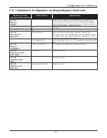 Preview for 51 page of Metek DREXELBROOK Universal IV Lite Installation And Operating Instructions Manual