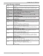 Preview for 53 page of Metek DREXELBROOK Universal IV Lite Installation And Operating Instructions Manual