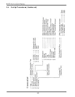 Preview for 58 page of Metek RCT 10 series Installation And Operating Instruction