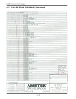 Preview for 102 page of Metek RCT 10 series Installation And Operating Instruction