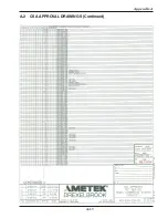 Preview for 103 page of Metek RCT 10 series Installation And Operating Instruction