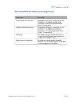 Preview for 43 page of meteocontrol Power Control Operating Manual