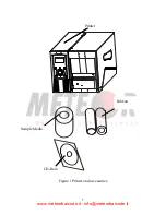 Предварительный просмотр 11 страницы Meteor Dali 200dpi User Manual