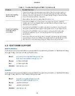 Предварительный просмотр 21 страницы METER GROUP ATMOS 14 GEN 2 Manual