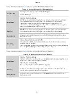 Preview for 8 page of METER AROYA RST-W2-P-110-SMA-H Manual