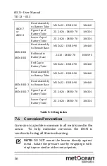 Предварительный просмотр 38 страницы MetOcean Telematics MMI-513-00000 User Manual