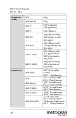 Предварительный просмотр 44 страницы MetOcean Telematics MMI-513-00000 User Manual