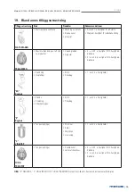 Preview for 35 page of Metos 4025016 Installation And Operation Manual