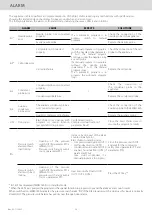 Preview for 21 page of Metos 4040340 Installation And User Manual