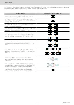 Preview for 22 page of Metos 4040340 Installation And User Manual