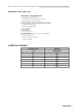 Preview for 5 page of Metos 700 W Installation And Operation Manual