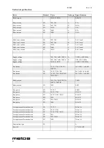 Preview for 70 page of Metos 72/02CG Installation And Operation Manual