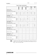 Preview for 36 page of Metos 74/02+2CTGG Installation And Operation Manual