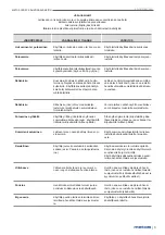 Preview for 9 page of Metos 74EFRM Installation And User Manual