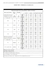 Preview for 7 page of Metos 74GFREBM Installation And User Manual