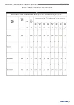 Preview for 9 page of Metos 74GFREBM Installation And User Manual