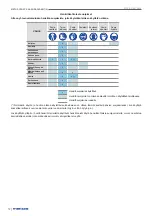 Preview for 12 page of Metos 74GFREBM Installation And User Manual