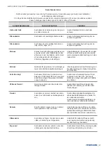 Preview for 21 page of Metos 74GFREBM Installation And User Manual