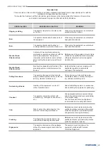 Preview for 29 page of Metos 74GFREBM Installation And User Manual