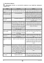 Preview for 14 page of Metos B130C User Manual