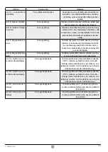 Preview for 15 page of Metos B130C User Manual