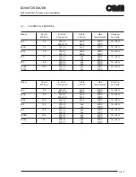 Preview for 9 page of Metos DOMITOR Installation And Operation Manual