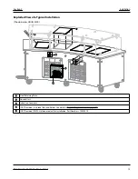 Preview for 13 page of Metos HO/IN 3200-GN Installation, Operation And Maintenance Manual