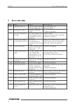 Preview for 10 page of Metos METOS DOMINATOR Plus User Instructions