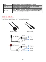 Предварительный просмотр 8 страницы Metra Electronics CS-HDBT2UR-120 User Manual