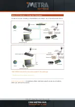 Preview for 3 page of Metra Electronics ELS Delivery Manual