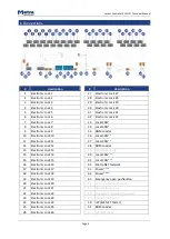 Предварительный просмотр 6 страницы Metra Electronics ELS NET LC08 Technical Manual