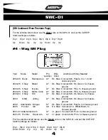 Предварительный просмотр 7 страницы Metra Electronics SWC-01 Installation Instructions Manual